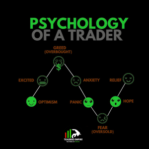 Psychology of Trading